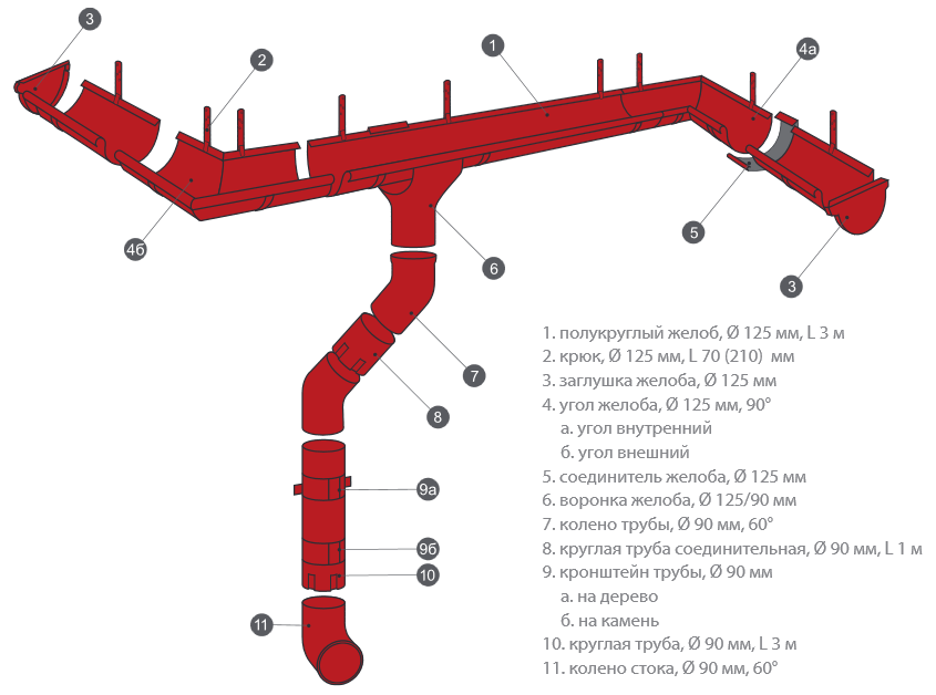 Элементы водосточной системы кровли. Водосточная система Grand line 125x90. Водосточная система Grand line 150x100. Водосточная система Гранд лайн металлическая. Водосточка Гранд угол 90 для трубы.