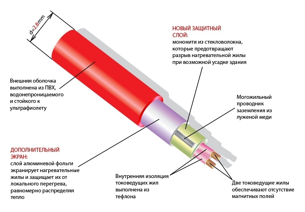 Купить Концовку Для Нагревательного Кабеля Eltherm