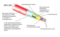 Кабельный теплый пол Thermocable SVK-20 600Вт