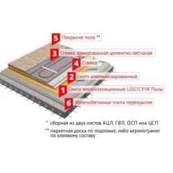 LOGICPIR Полы ФЛ/ФЛ L-кромка 1190*590*30