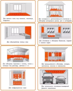 Пленочный теплый пол Slim Heat рулонный 220 Вт