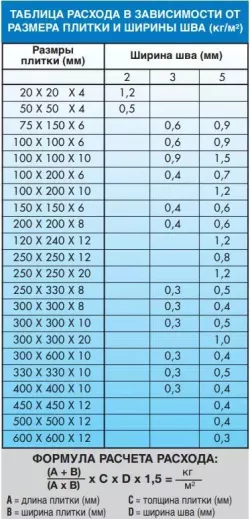 Заполнитель для швов Keracolor FF N181 Нефрит