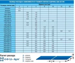 Заполнитель для швов Ultracolor Plus N110 Манхеттен