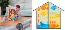 Нагревательные маты Thermomat TVK-130 LP