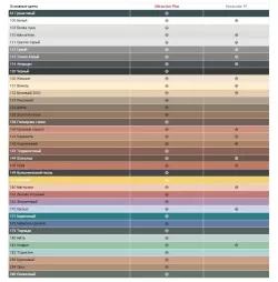 Заполнитель для швов Ultracolor Plus N111 Светло-серый