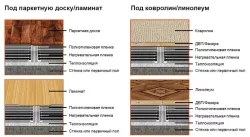 Пленочный теплый пол Slim Heat рулонный 220 Вт