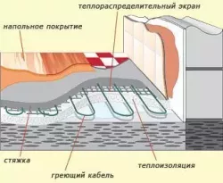 Теплый пол Теплолюкс ProfiRoll-1575 кабельный