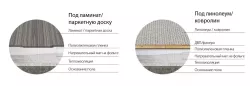 Теплый пол Теплолюкс Alumia нагревательные маты