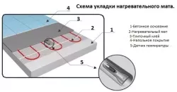 Нагревательные маты Warmstad WSM -  220Вт 1.5 м2