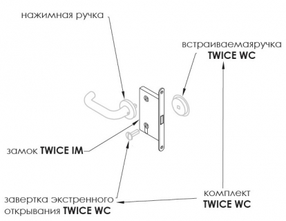 Изображение Двери Дверная фурнитура Комплект заверток для системы TWICE WC PC хром 
