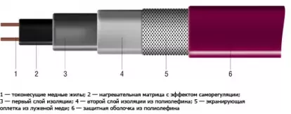 Изображение Строительные товары Кабельный обогрев Кабель xLayder EHL16-2CR 