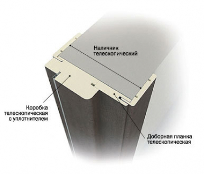 Изображение Двери Межкомнатные Коробка телескопическая с уплотнителем однопольная (комплект 3 шт) 
