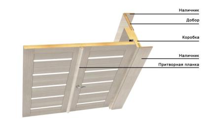Изображение Двери Межкомнатные Притворная планка 